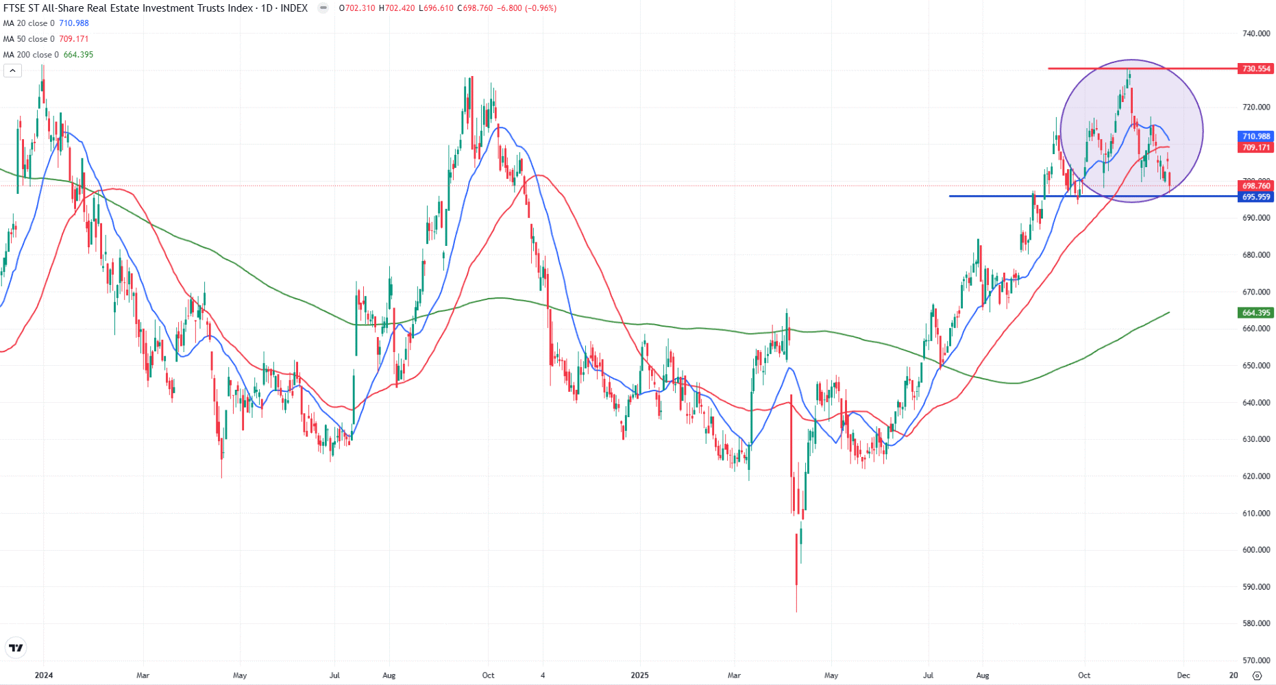 chart-Nov-23-2025-09-20-15-0062-AM