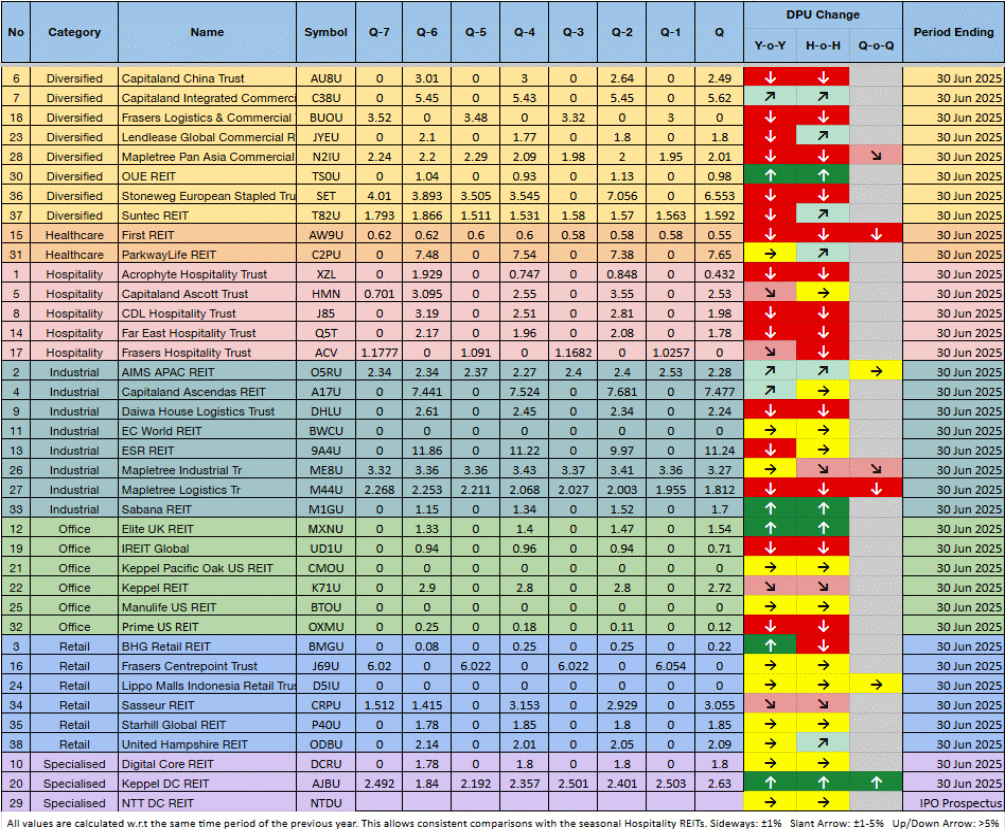 earnings summary q22025